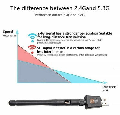 AC 600Mbps WLAN Stick Dual Band 2.4GHz/5GHz WIFI Dongle USB Wireless Adapter PC