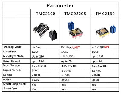 TMC2208 V3.0 Schrittmotortreiber Stepper Motor Driver 3D Drucker Stepperdriver
