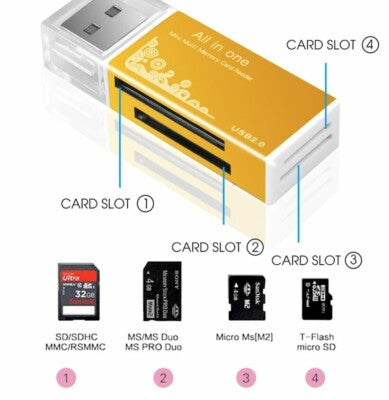 USB Speicherkartenleser Kartenlesegerät Micro SDHC MS Memory Card Reader Adapter