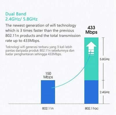 AC 600 Mbps Mbit/s WLAN WIFI Adapter Stick Dual Band 2.4GHz / 5GHz 150 5DB