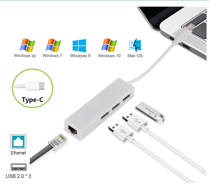 USB C auf 3 x USB A und RJ45 Ethernet Lan Adapter Hub USB-C Netzwerk Kabel Mac