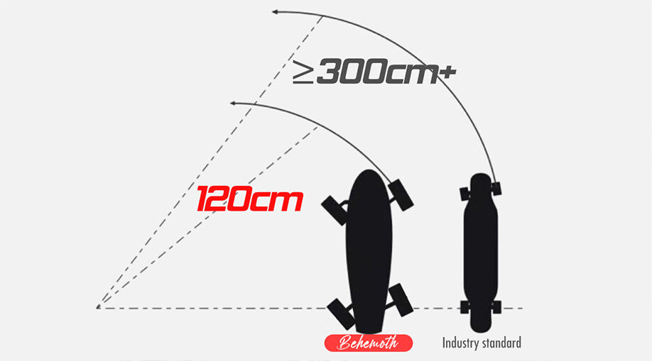Teamgee H9V Behemoth Electric Skateboard Off Road Longboard Dual 600w Motor