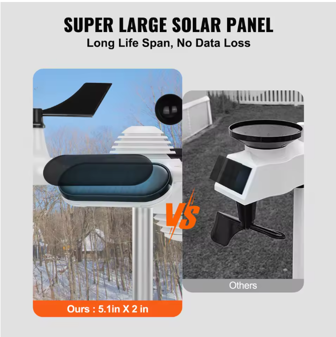 Wetterstation 7-in-1 kabellos solarbetrieben 7,5 Display digital