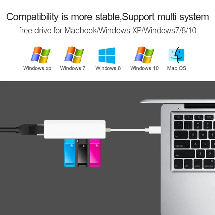 USB C auf 3 x USB A und RJ45 Ethernet Lan Adapter Hub USB-C Netzwerk Kabel Mac