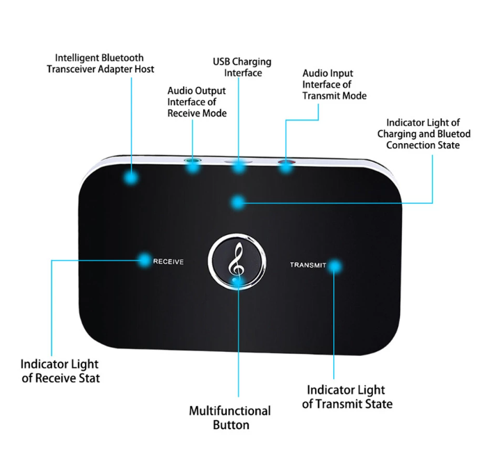 Bluetooth 5.0 Transmitter Empfänger Sender 2in1 Aux Audio Adapter TV Kopfhörer S