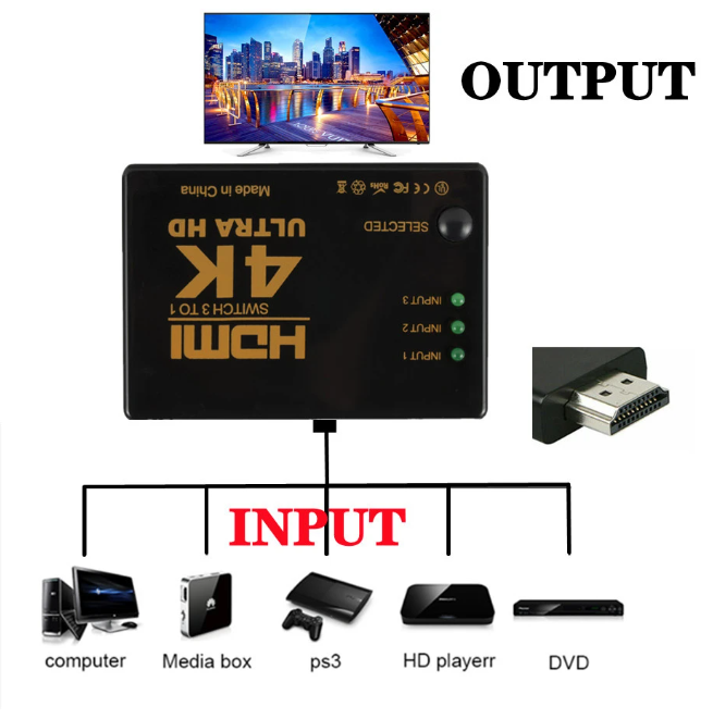 HDMI Switch Splitter 4K Kabel 3in1 Umschalter Verteiler Adapter Ultra HDCP 3D