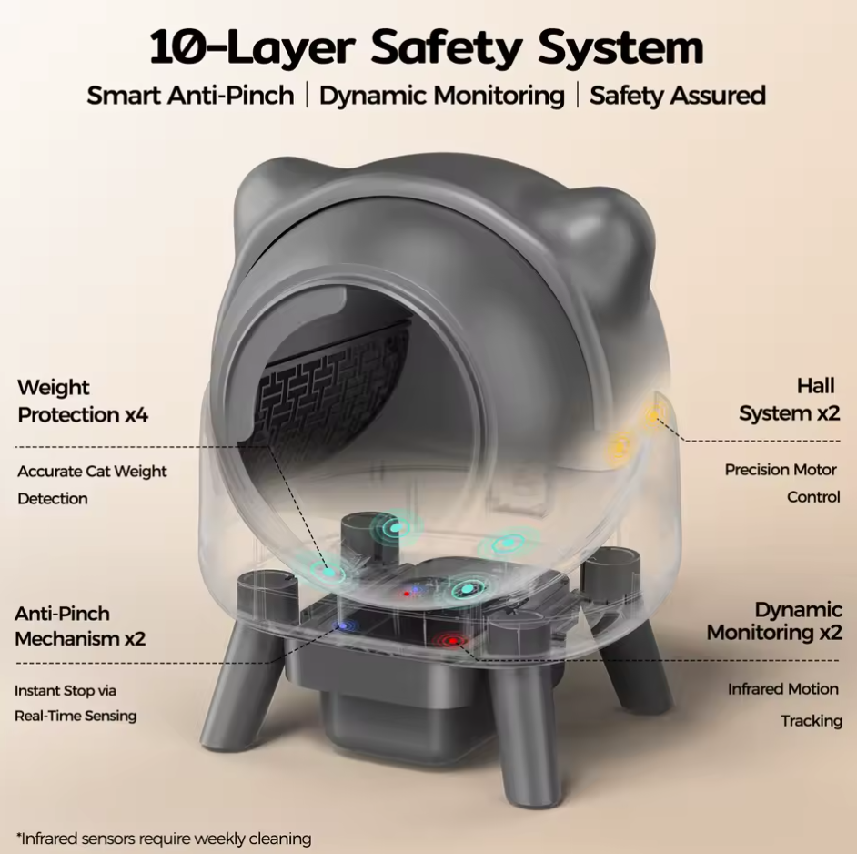Automatische Katzentoilette Katzenklo Selbstreinigung 60L App Amicura Cura X1