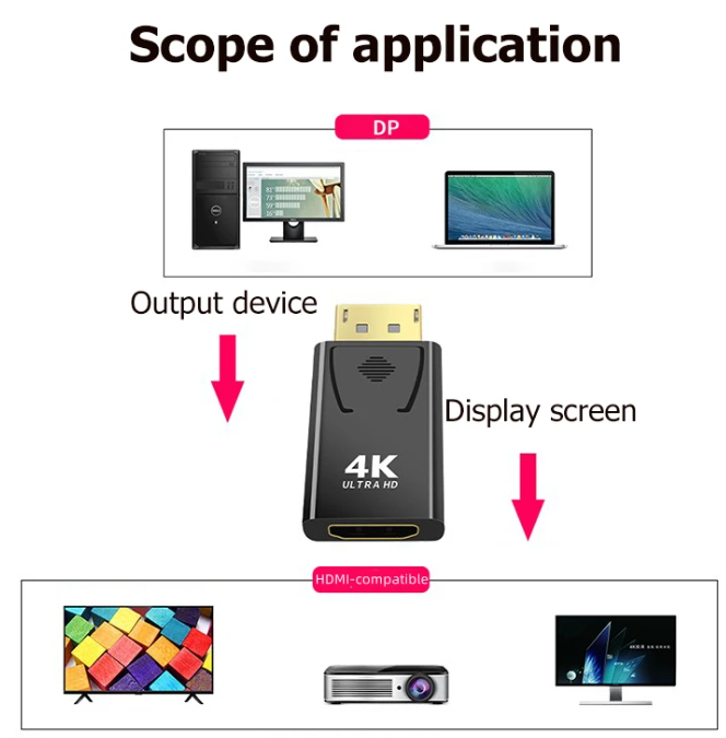 DP auf HDMI Adapter Displayport Konverter Stecker 1080p FullHD AudioVideo UHD 4K