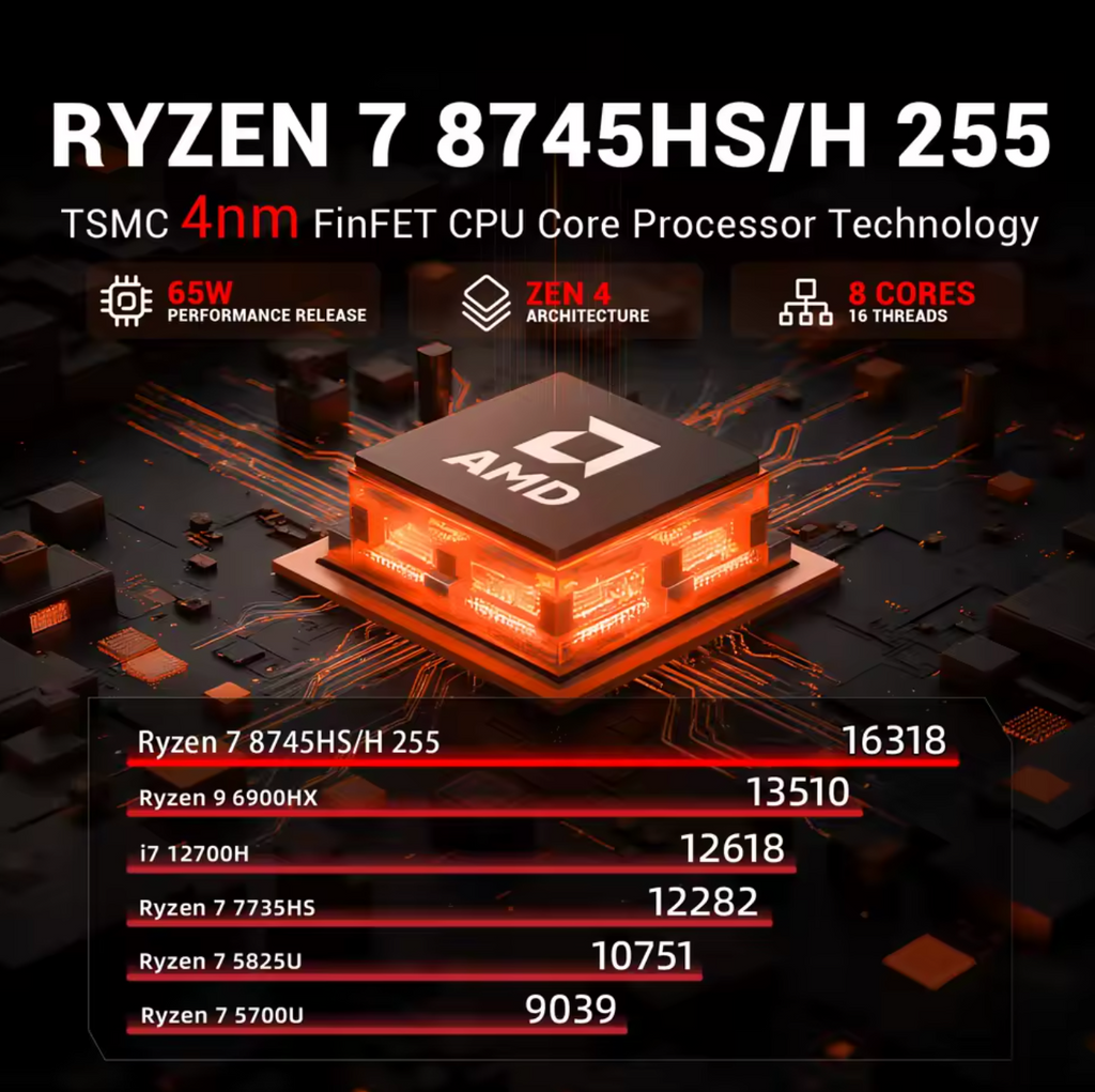 Firebat MN56 Mini PC mit AMD Ryzen 7 8745HS 16GB DDR5 512GB SSD M.2 Wifi 6