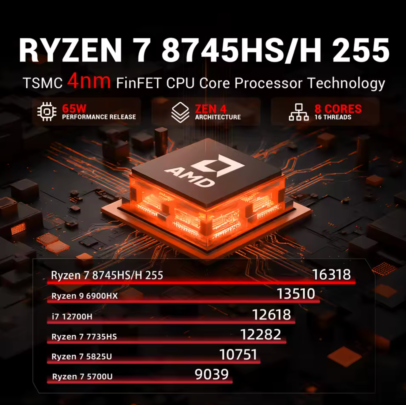 Firebat MN56 Mini PC mit AMD Ryzen 7 8745HS 16GB DDR5 512GB SSD M.2 Wifi 6