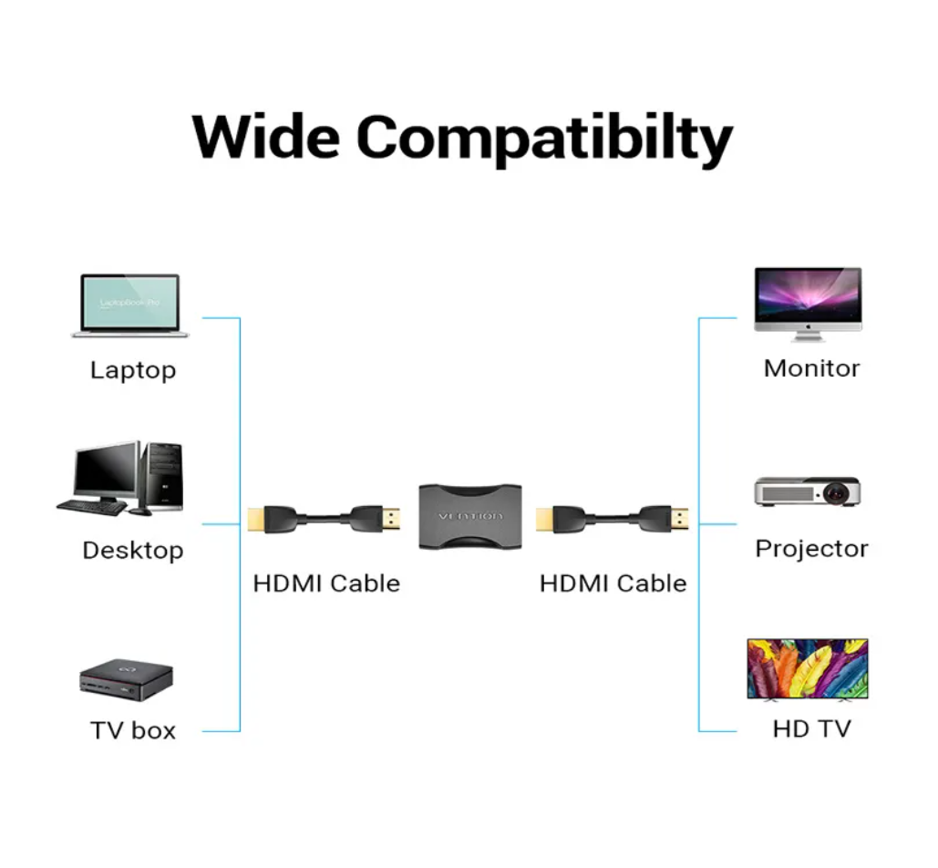 HDMI Kupplung Adapter Buchse Verlängerung Kabel 4K UHD Verbinder TV 1080p FullHD