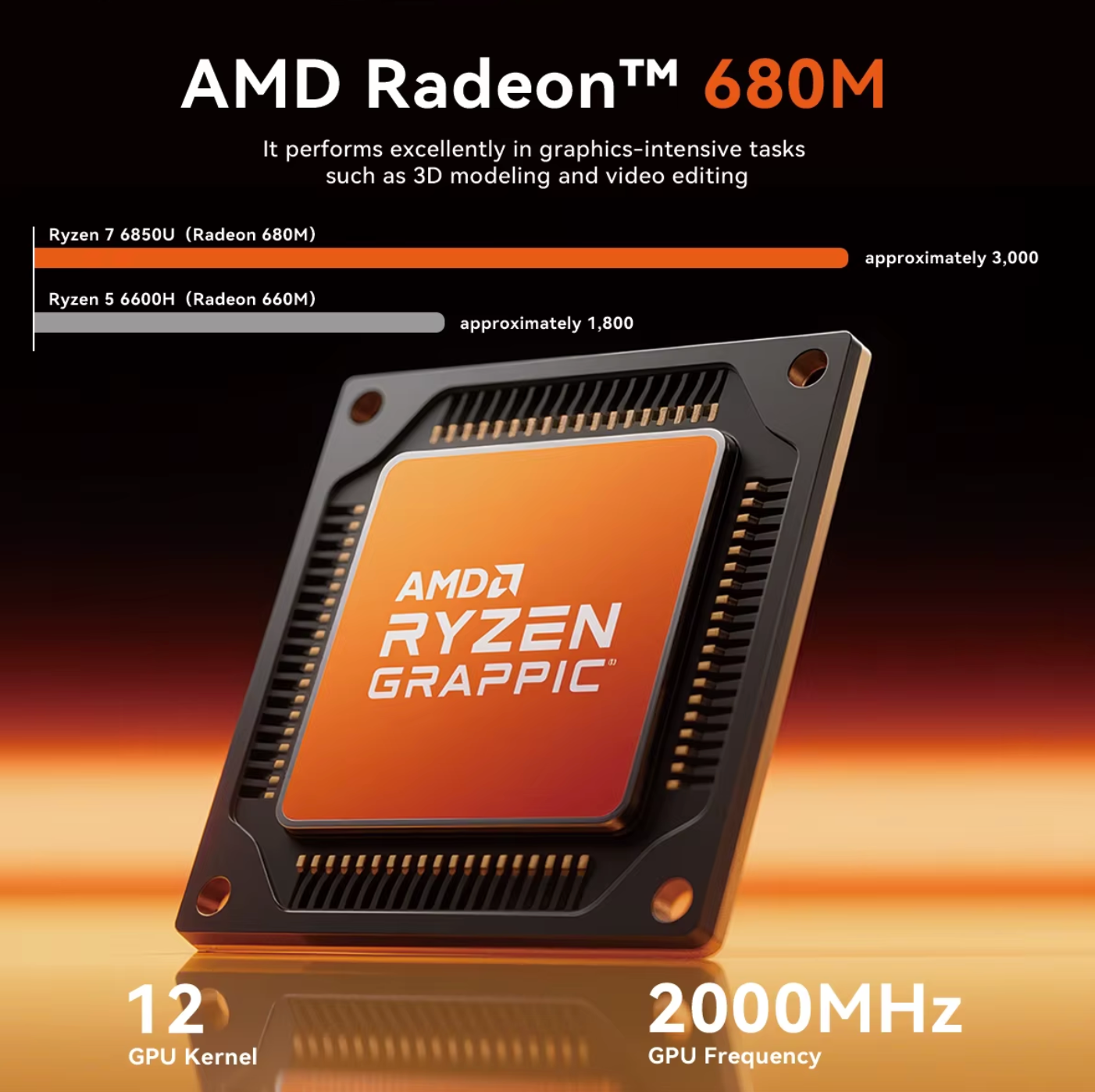 Soyo S4 Air Mini PC AMD Ryzen 7 6850U 16GB RAM DDR5  512GB M.2 SSD NVME Win11