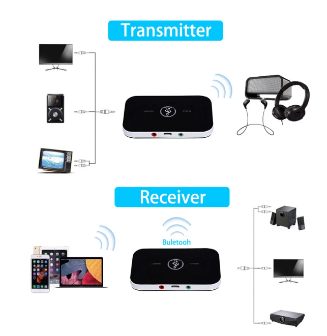 Bluetooth 5.0 Transmitter Empfänger Sender 2in1 Aux Audio Adapter TV Kopfhörer S