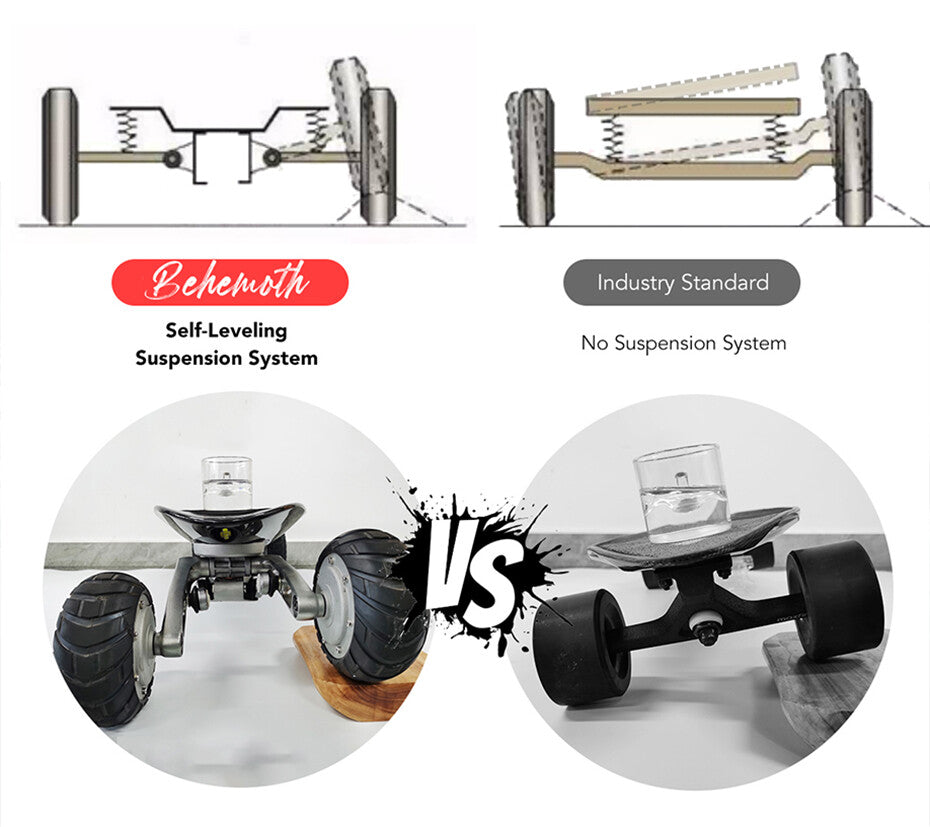 Teamgee H9V Behemoth Electric Skateboard Off Road Longboard Dual 600w Motor