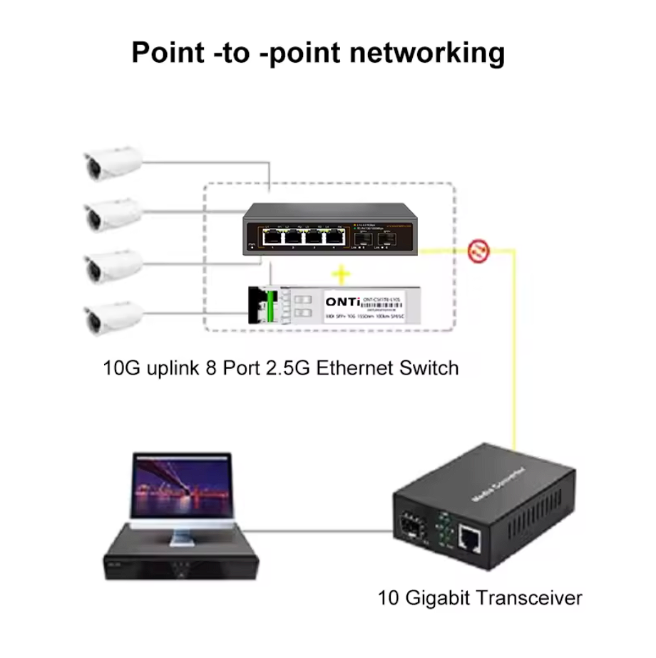 2,5G 6 Port Netzwerk Switch 2,5G 10G SFP+ Port Unmanaged Plug and Play