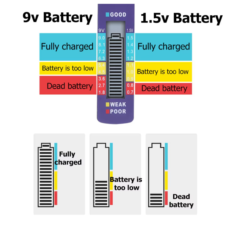 Digitaler Batterietester mit LCD-Anzeige Batterie Prüfgerät Knopfzellen Tester