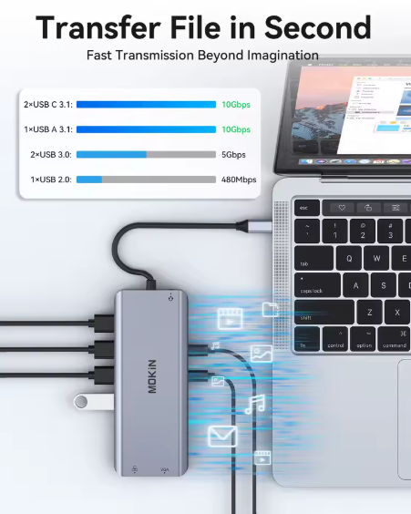 USB-C Docking Station 12 in 1 Multiport HDMI 8K VGA Gigabit Ethernet USB-C Hub