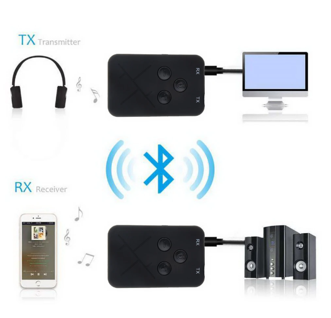 Bluetooth 5.0 Transmitter Empfänger Sender 2in1 Aux Audio Adapter TV Kopfhörer