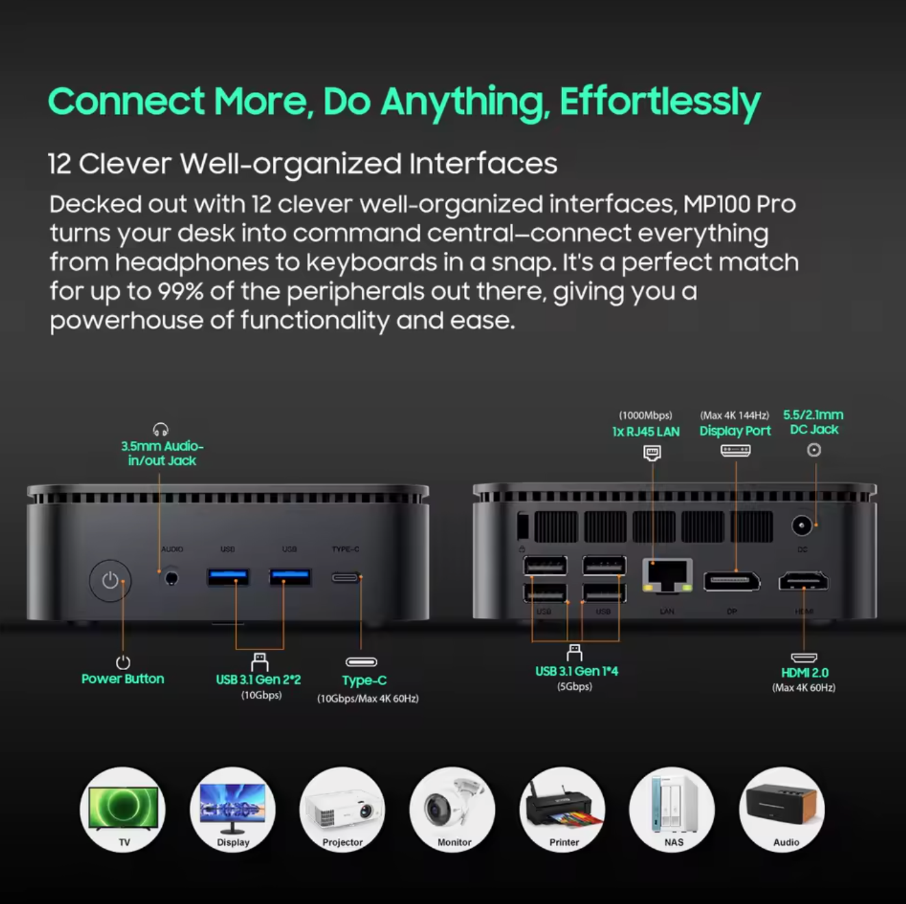 Blackview MP100 Pro Mini PC Intel i3-1215U 4,4 GHz 16GB DDR5 512GB PCIe 4.0 SSD
