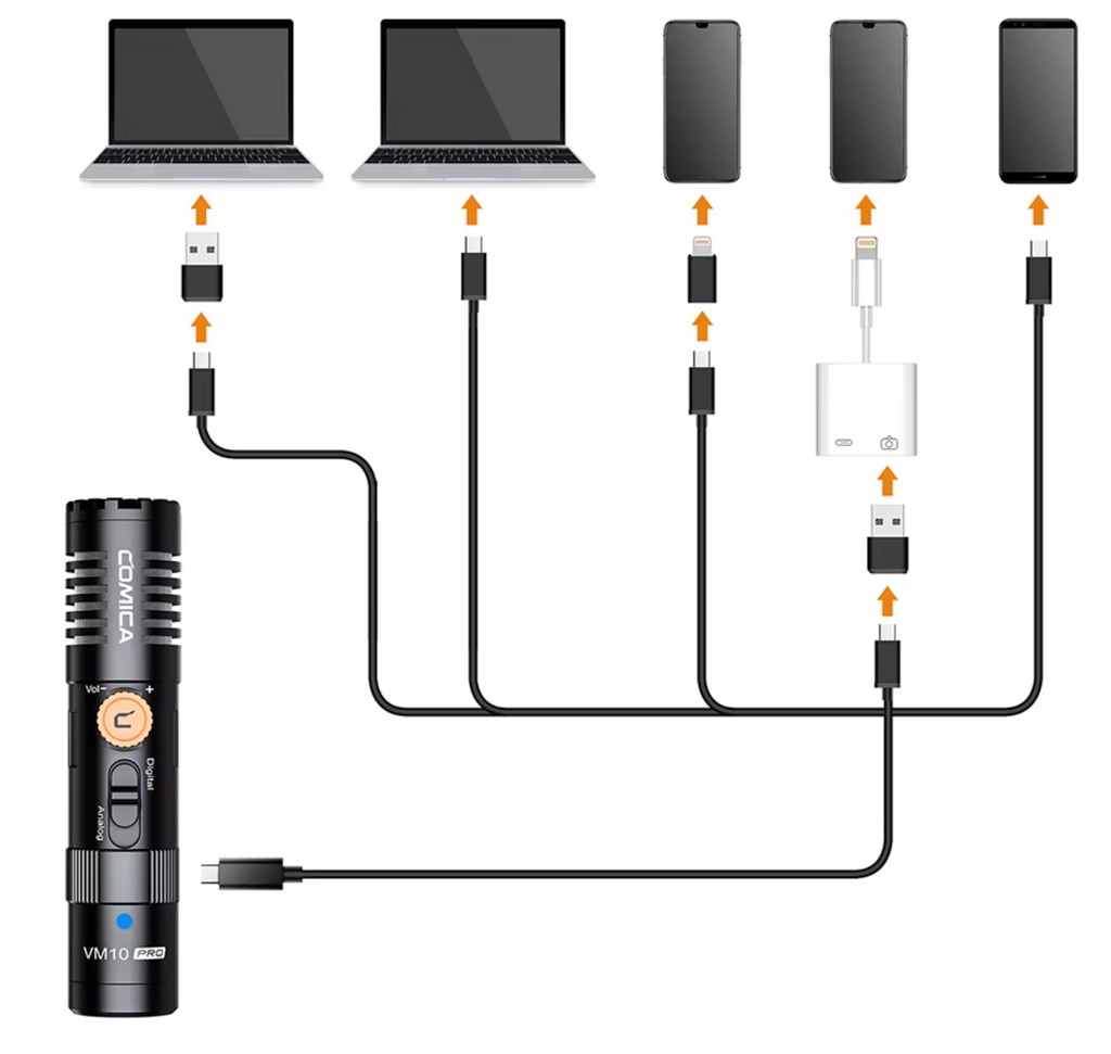 COMICA VM10 PRO Kameramikrofon Kardioid Shotgun Microphone Richtrohrmikrofon