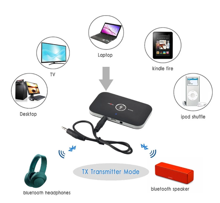 Bluetooth 5.0 Transmitter Empfänger Sender 2in1 Aux Audio Adapter TV Kopfhörer S