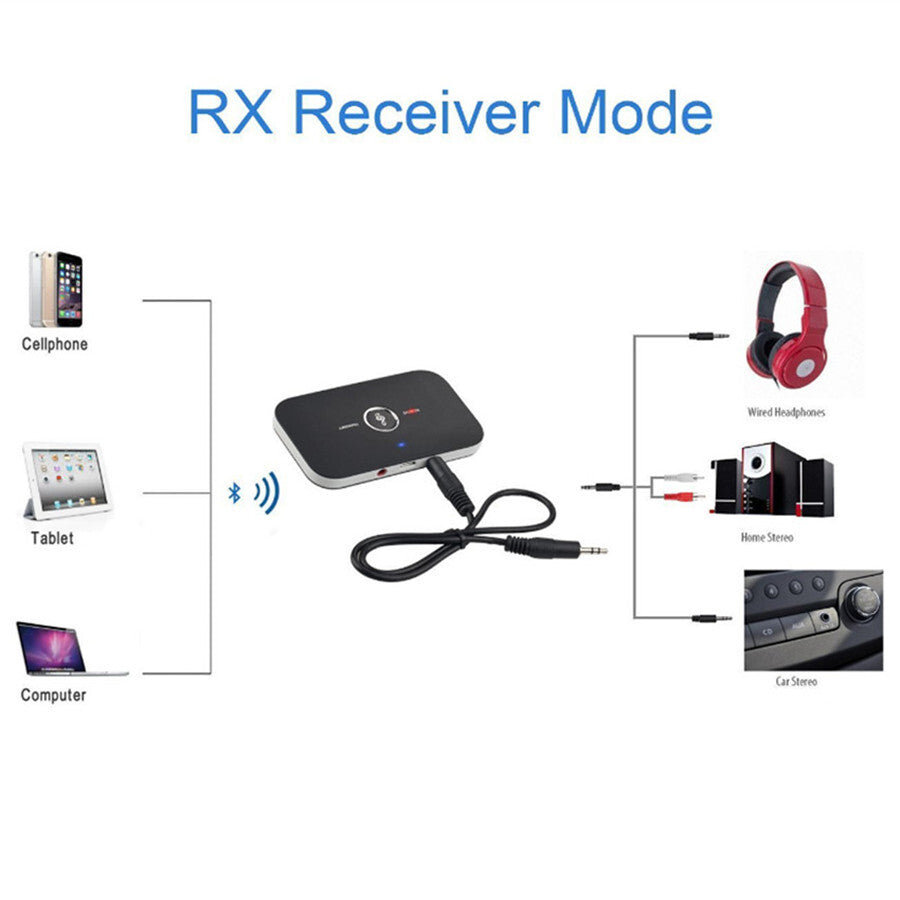 Bluetooth 5.0 Transmitter Empfänger Sender 2in1 Aux Audio Adapter TV Kopfhörer S