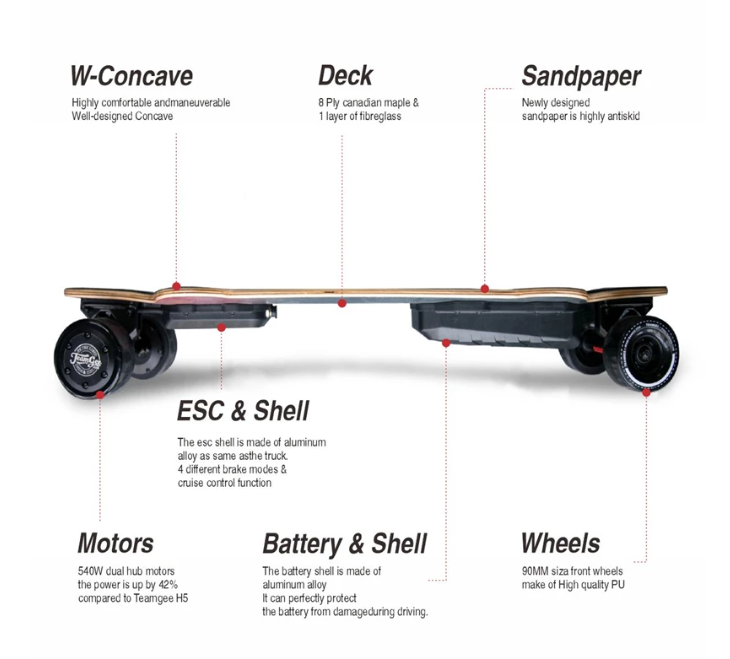 Teamgee H20 Electric Skateboard Longboard intelligente Dual 540w Motor 1080W