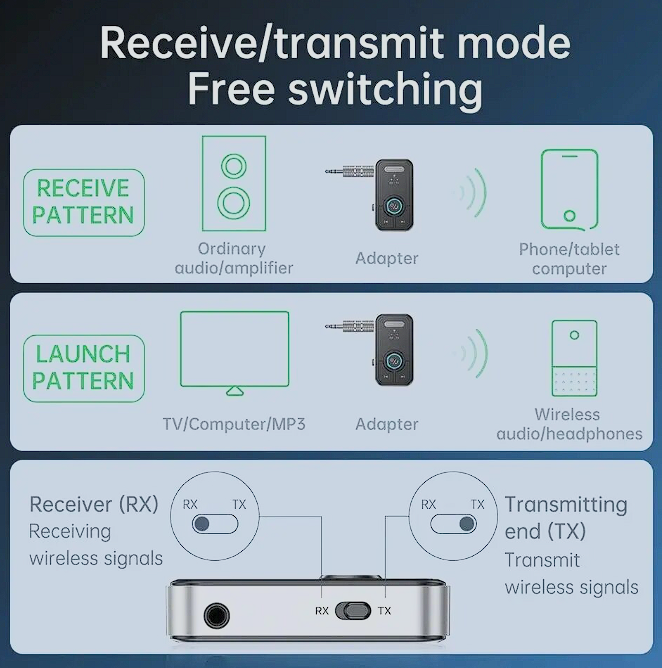Bluetooth 5.3 Audio Receiver Adapter AUX Kabel Auto 3.5mm Klinke USB Empfänger