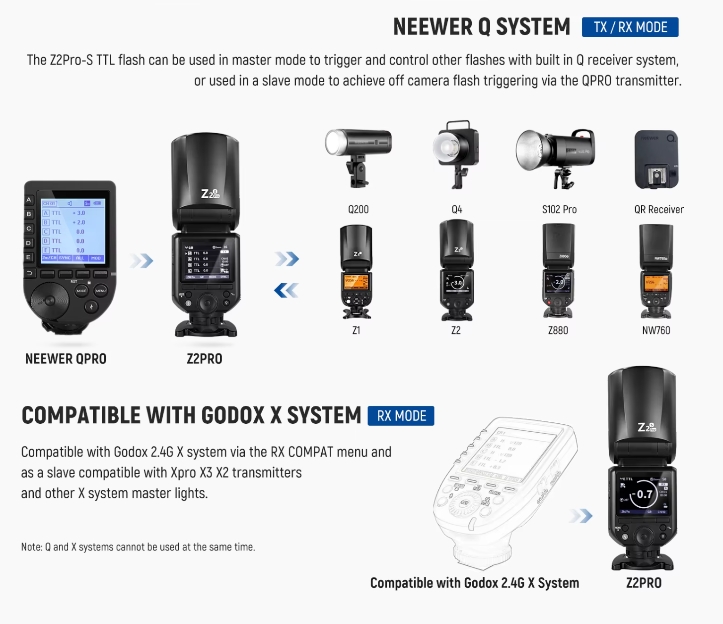 NEEWER Z2 PRO 2.4G TTL Rundkopf Blitzgerät kompatibel mit Sony Nikon Canon