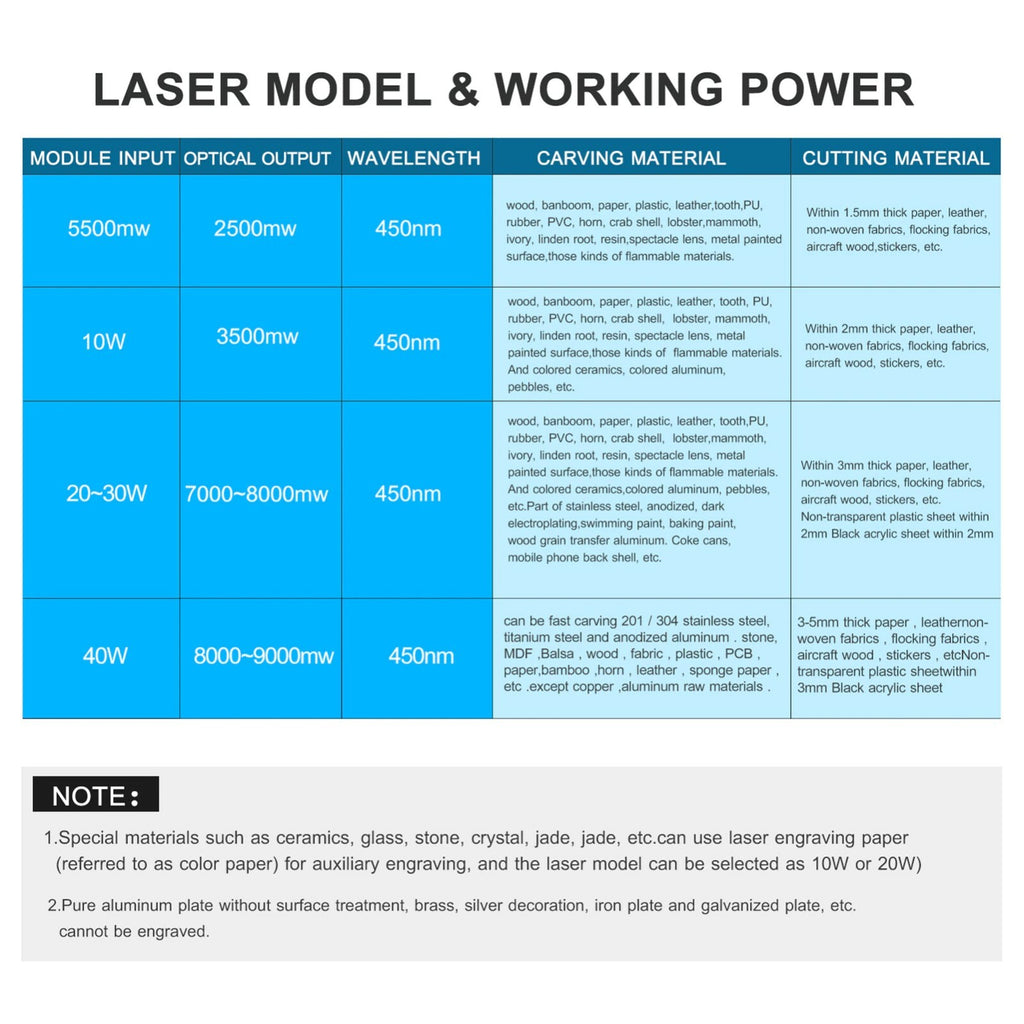 450nm 5,5W 10W 20W 30W 40W Laser Modul CNC Gravieren Schneiden Gravur Brennweite