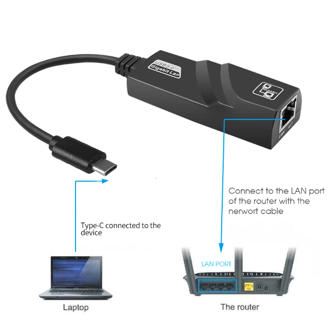 USB-C auf Ethernet Adapter-Kabel Gigabit LAN Netzwerk-Adapter Typ C zu RJ45 Mac