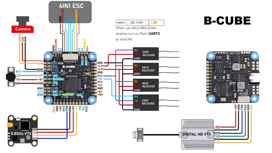 F722 Flight Stack Flugcontroller 45A 60A 4in1 ESC für Betaflight F745 Stack