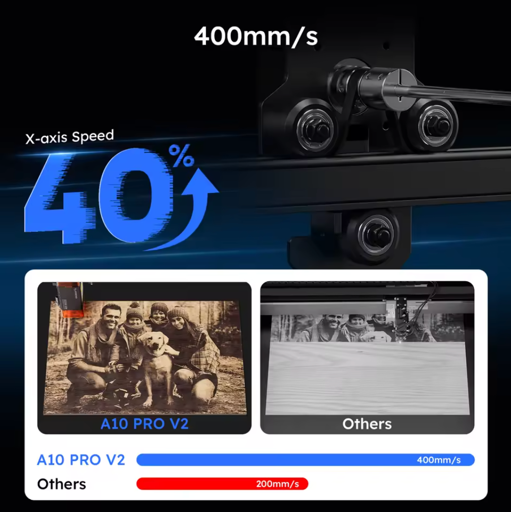 Atomstack A10 Pro V2 Lasergravurmaschine Lasercutter Schneidemaschine