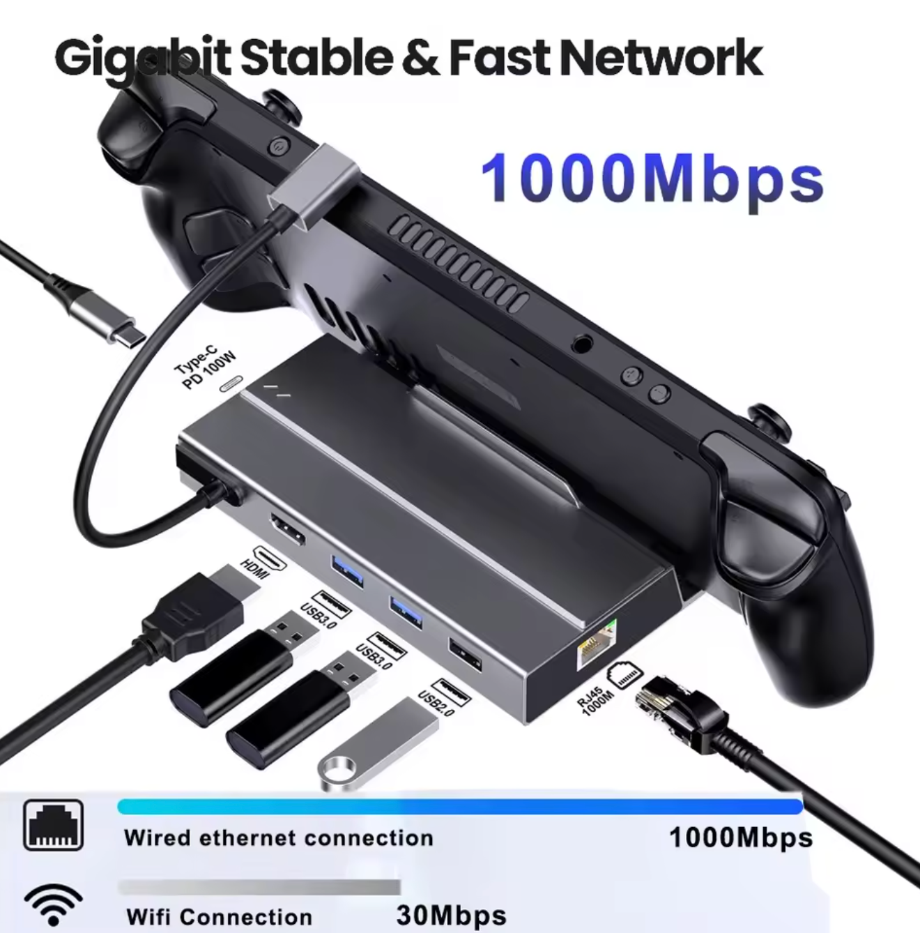 7-in-1 Dockingstation M.2 SSD Slot Gigabit LAN für Steam Deck Nintendo Switch