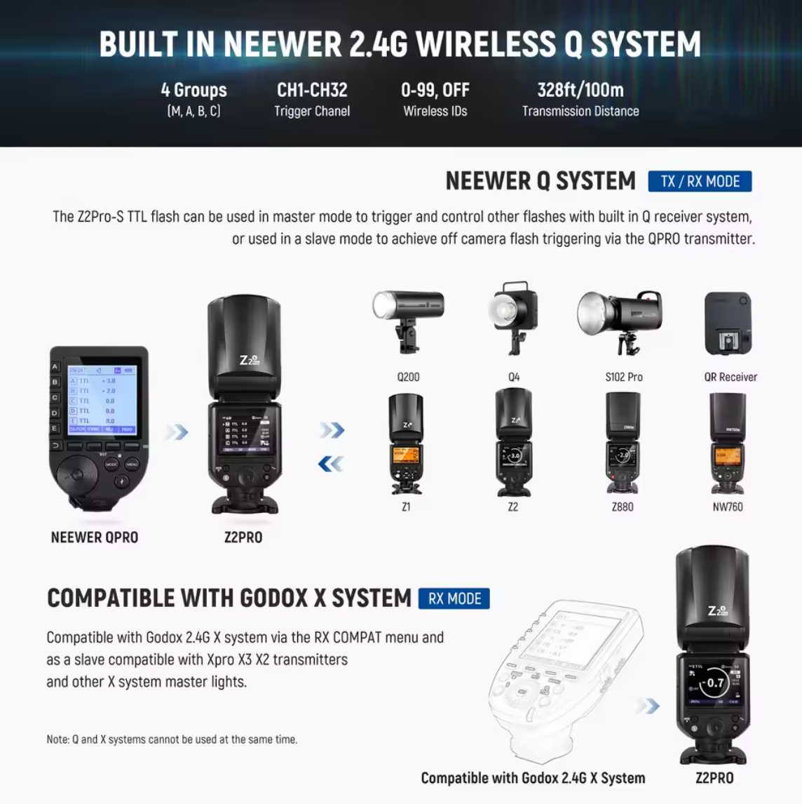 NEEWER Z2 PRO 2.4G TTL Rundkopf Blitzgerät kompatibel mit Sony Nikon Canon