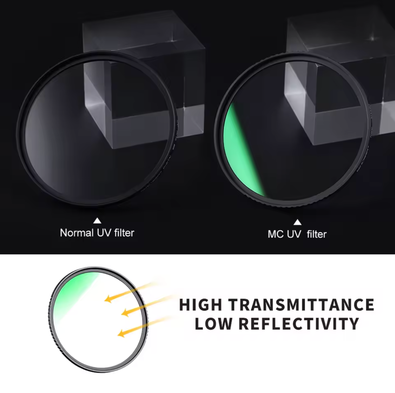 K&F Concept UV-Filter Linse Kamerafilter 49mm 52mm 58mm 62mm 67mm 77mm 82mm