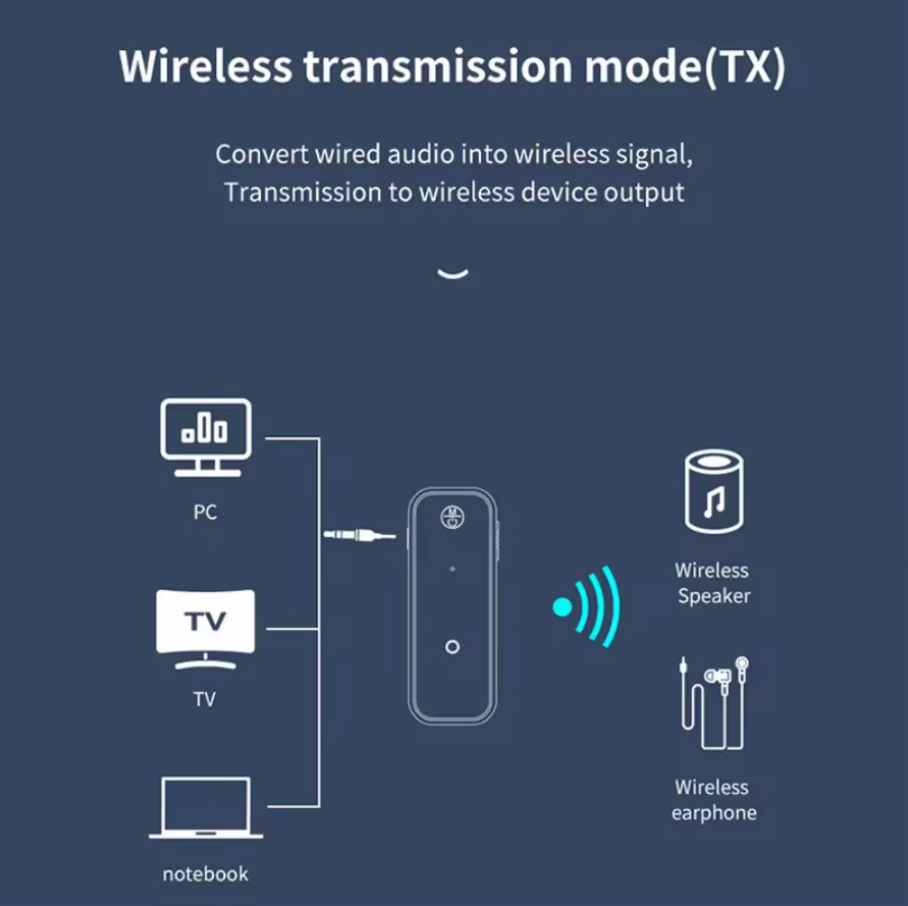 Bluetooth 5.3 Audio Receiver Adapter AUX Kabel Auto 3.5mm Klinke KFZ Empfänger