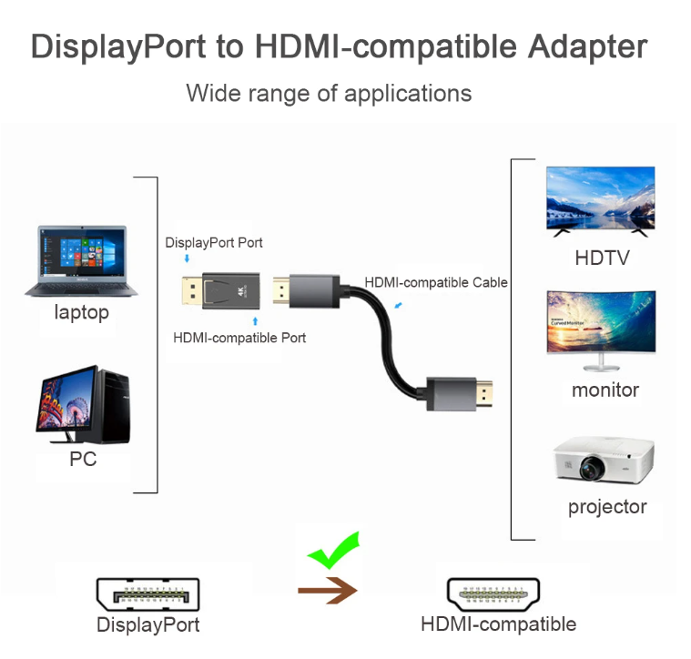 DP auf HDMI Adapter Displayport Konverter Stecker 1080p FullHD AudioVideo UHD 4K