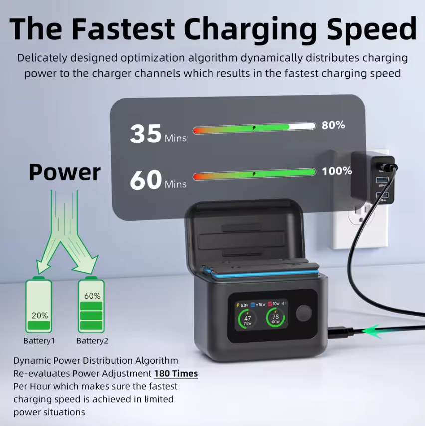 Ladehub für Insta360 X5 Ladegerät Parallel Charger 2 Akkus Schnell Lader