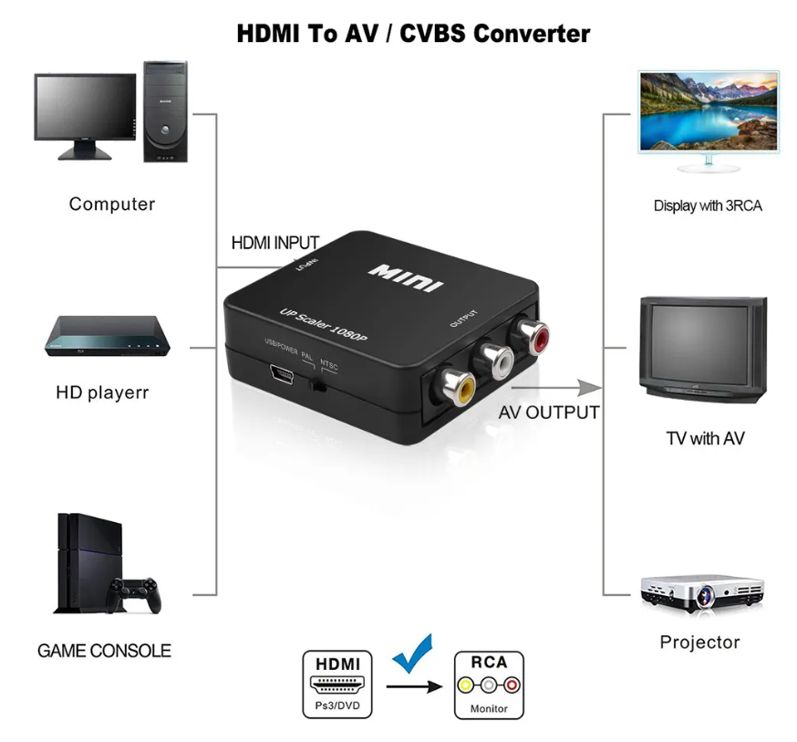 HDMI auf AV Cinch Adapter Konverter HDMI CVBS Cinch Signal Konvertierer NEU