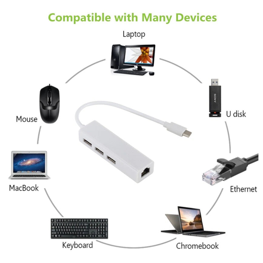 USB C auf 3 x USB A und RJ45 Ethernet Lan Adapter Hub USB-C Netzwerk Kabel Mac