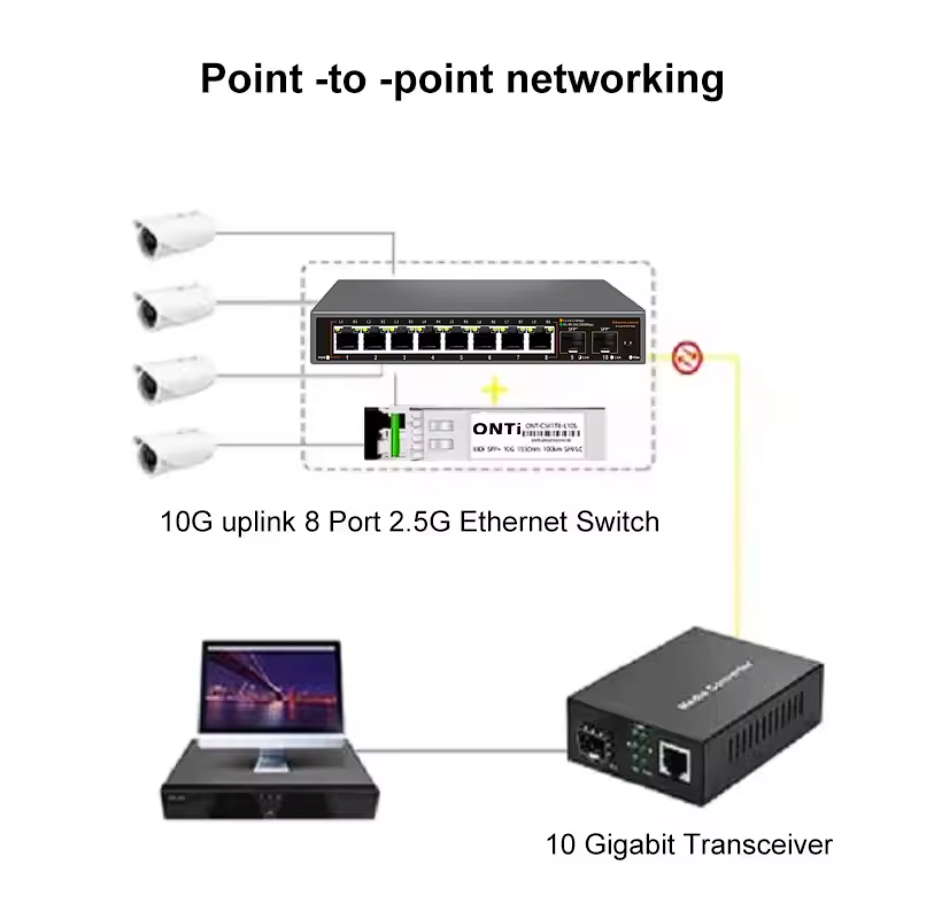 2,5G 10 Port Netzwerk Switch 2,5G 10G SFP+ Port Unmanaged Plug and Play